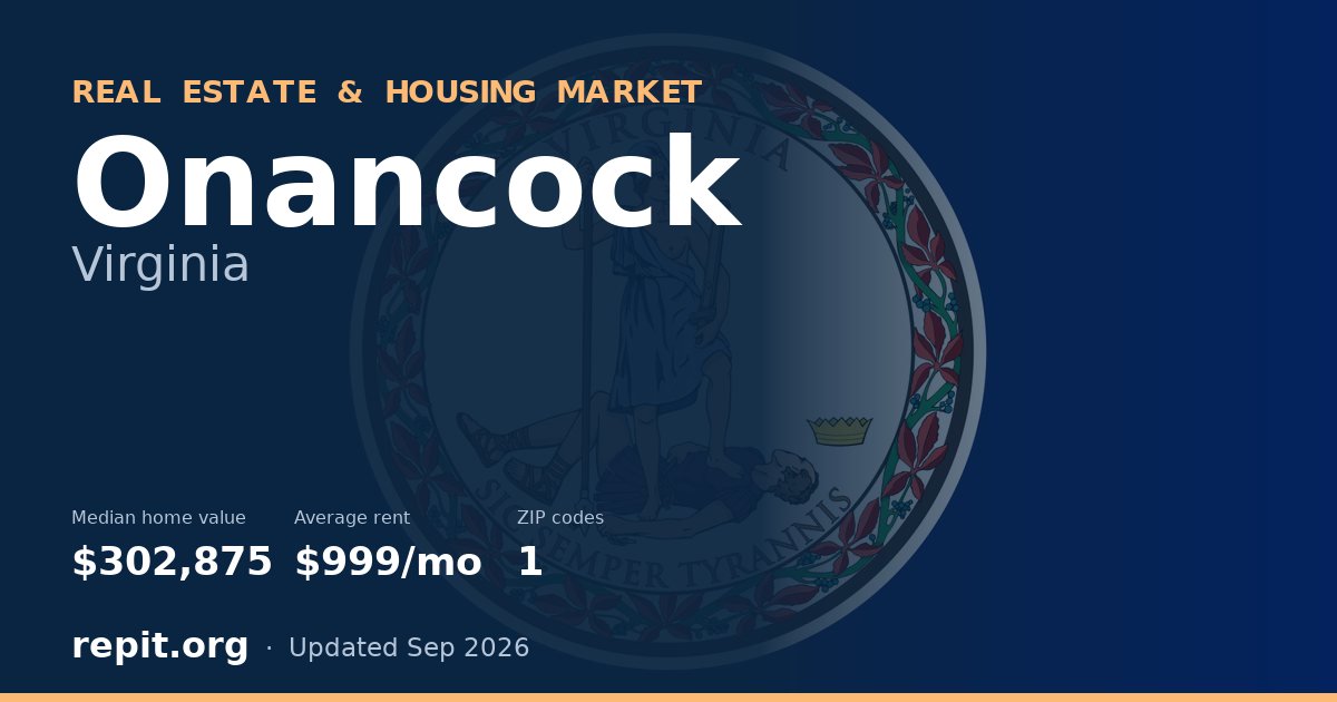 Onancock, VA real estate and housing market — median home value $302,875, average rent $999/mo, 1 ZIP code