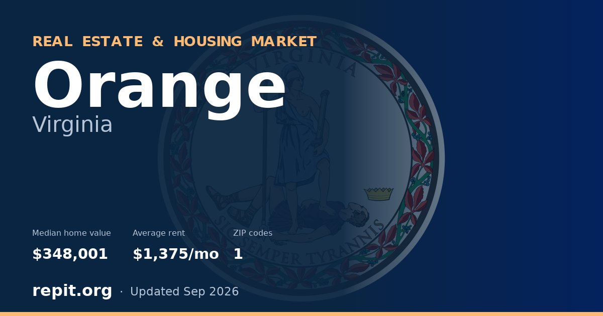 Orange, VA real estate and housing market — median home value $348,001, average rent $1,375/mo, 1 ZIP code