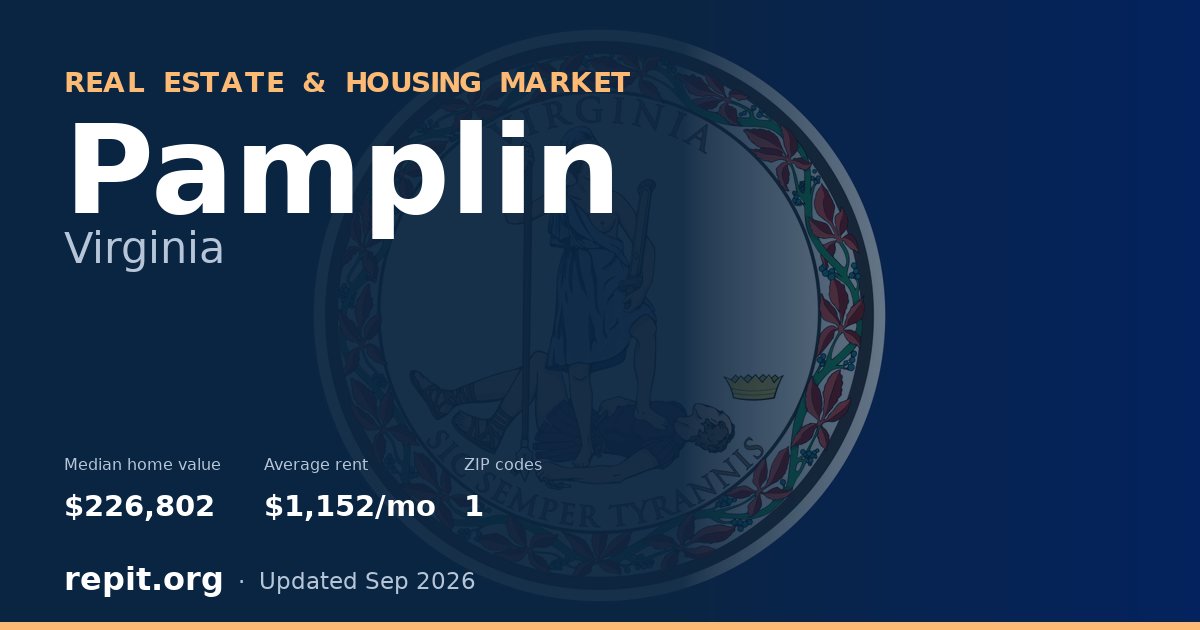Pamplin, VA real estate and housing market — median home value $226,802, average rent $1,152/mo, 1 ZIP code