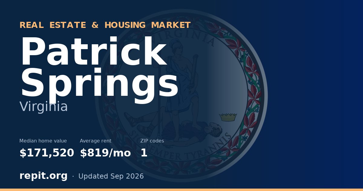 Patrick Springs, VA real estate and housing market — median home value $171,520, average rent $819/mo, 1 ZIP code