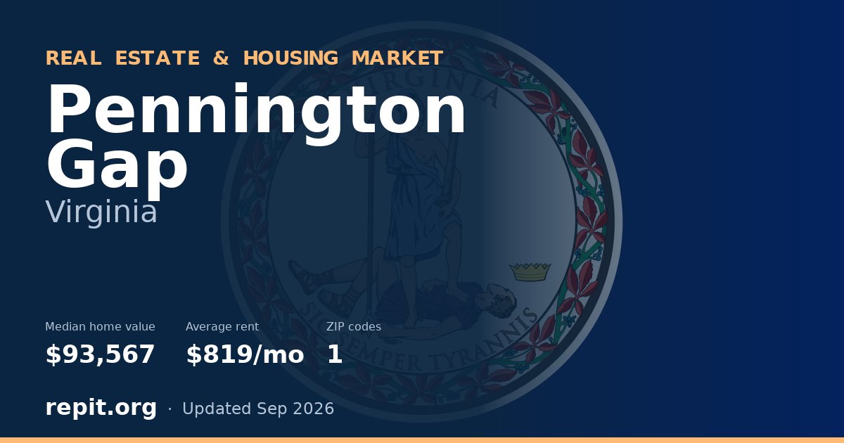 Pennington Gap, VA real estate and housing market — median home value $93,567, average rent $819/mo, 1 ZIP code