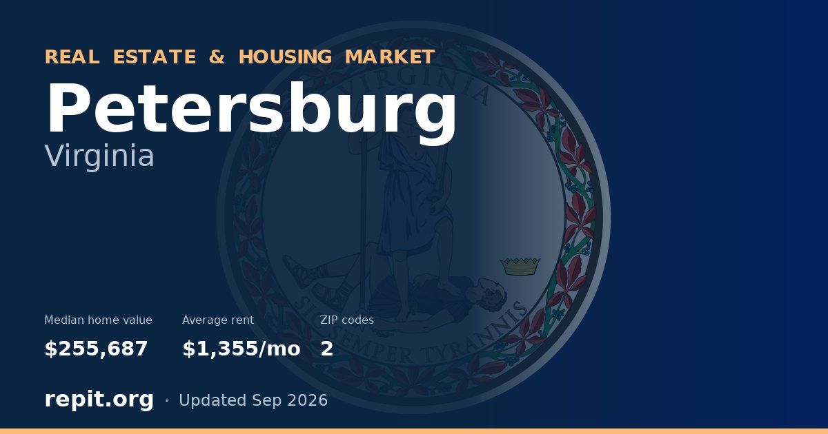 Petersburg, VA real estate and housing market — median home value $255,687, average rent $1,355/mo, 2 ZIP codes