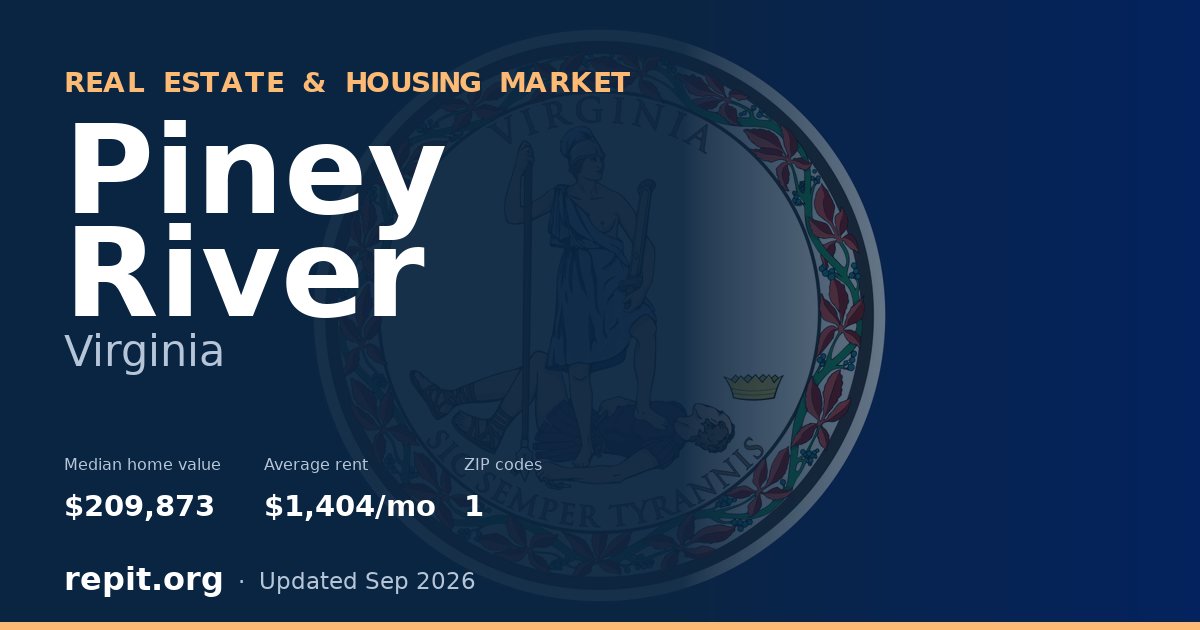 Piney River, VA real estate and housing market — median home value $209,873, average rent $1,404/mo, 1 ZIP code