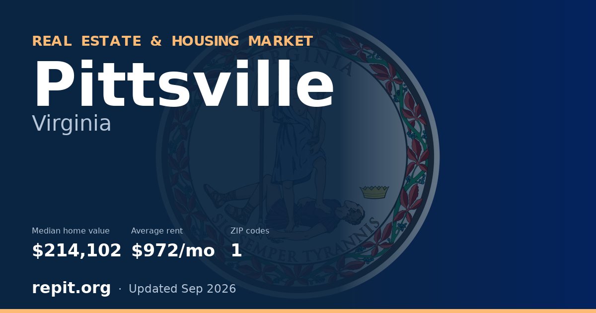 Pittsville, VA real estate and housing market — median home value $214,102, average rent $972/mo, 1 ZIP code
