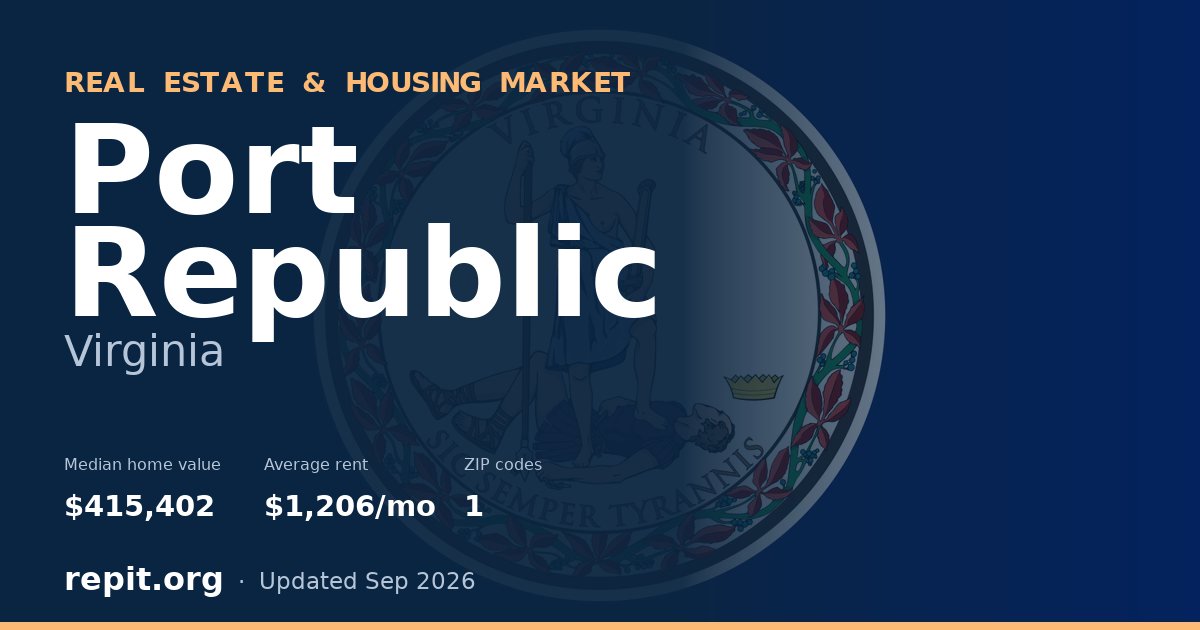 Port Republic, VA real estate and housing market — median home value $415,402, average rent $1,206/mo, 1 ZIP code