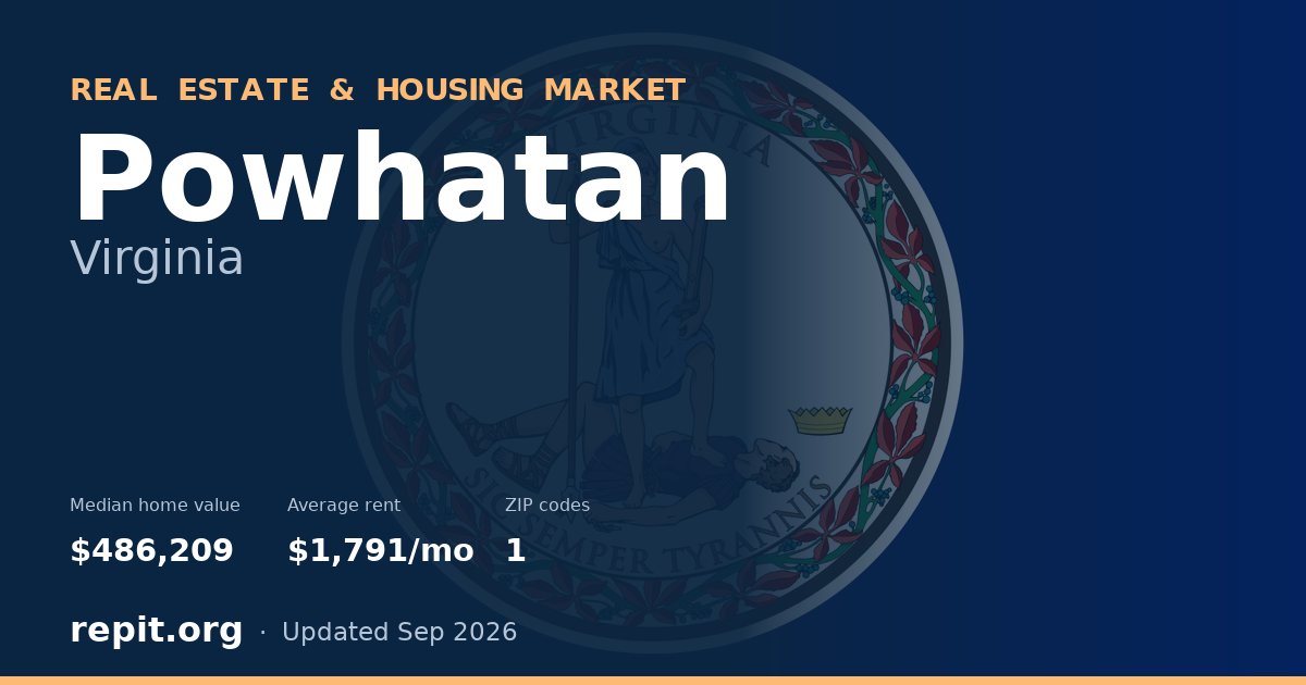 Powhatan, VA real estate and housing market — median home value $486,209, average rent $1,791/mo, 1 ZIP code