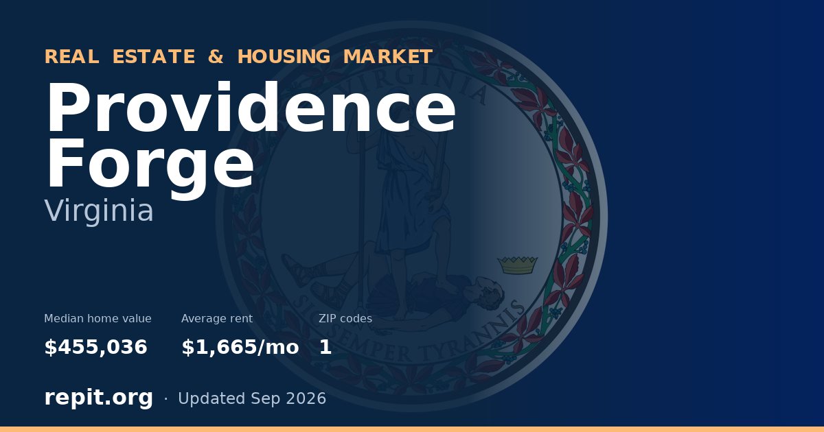 Providence Forge, VA real estate and housing market — median home value $455,036, average rent $1,665/mo, 1 ZIP code