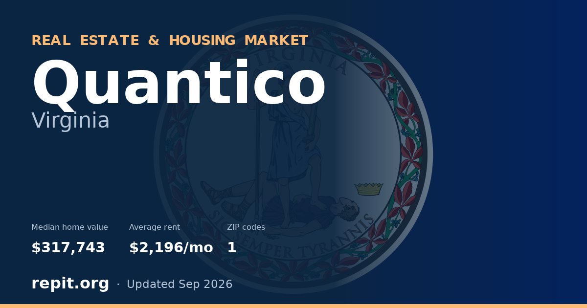Quantico, VA real estate and housing market — median home value $317,743, average rent $2,196/mo, 1 ZIP code