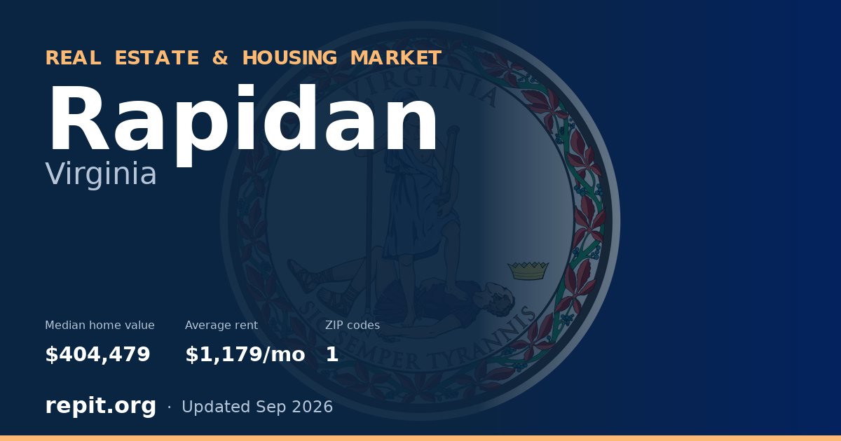 Rapidan, VA real estate and housing market — median home value $404,479, average rent $1,179/mo, 1 ZIP code