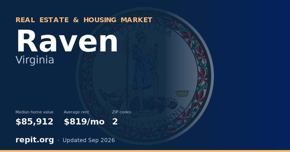 Raven, VA real estate and housing market — median home value $85,912, average rent $819/mo, 2 ZIP codes