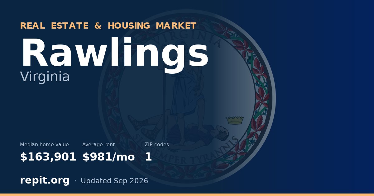 Rawlings, VA real estate and housing market — median home value $163,901, average rent $981/mo, 1 ZIP code