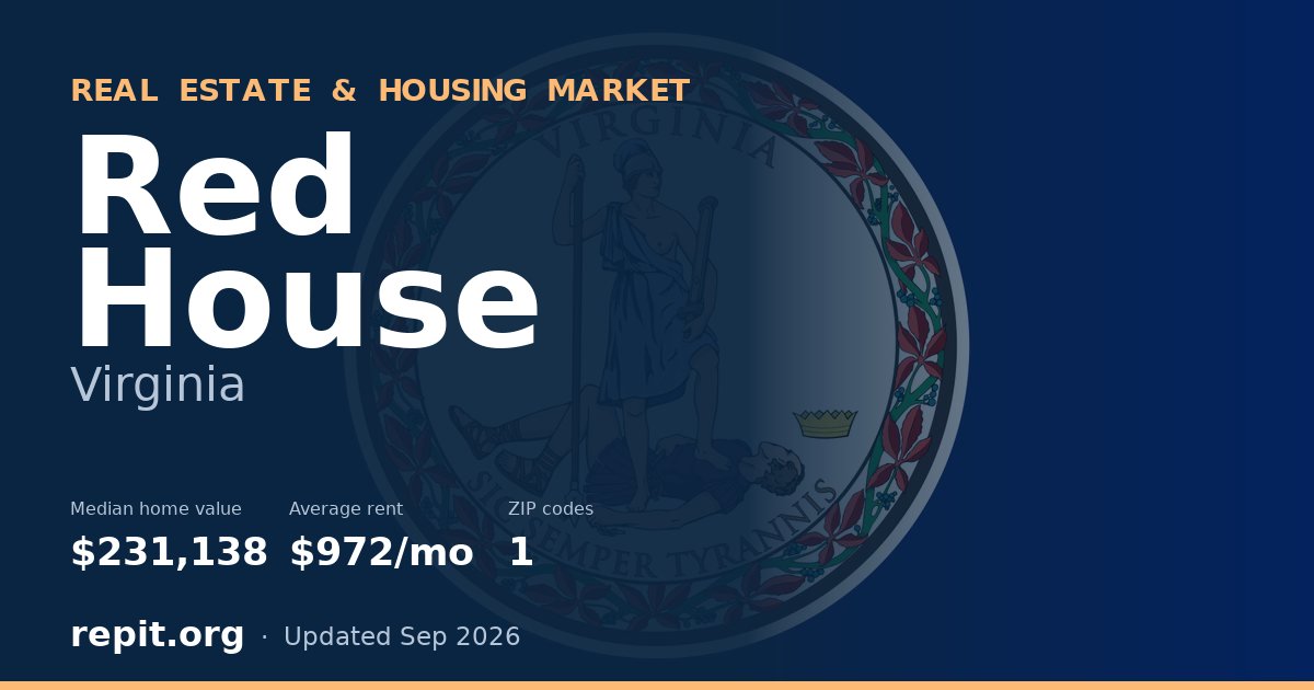 Red House, VA real estate and housing market — median home value $231,138, average rent $972/mo, 1 ZIP code