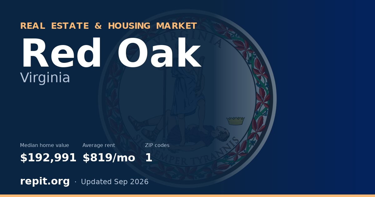 Red Oak, VA real estate and housing market — median home value $192,991, average rent $819/mo, 1 ZIP code