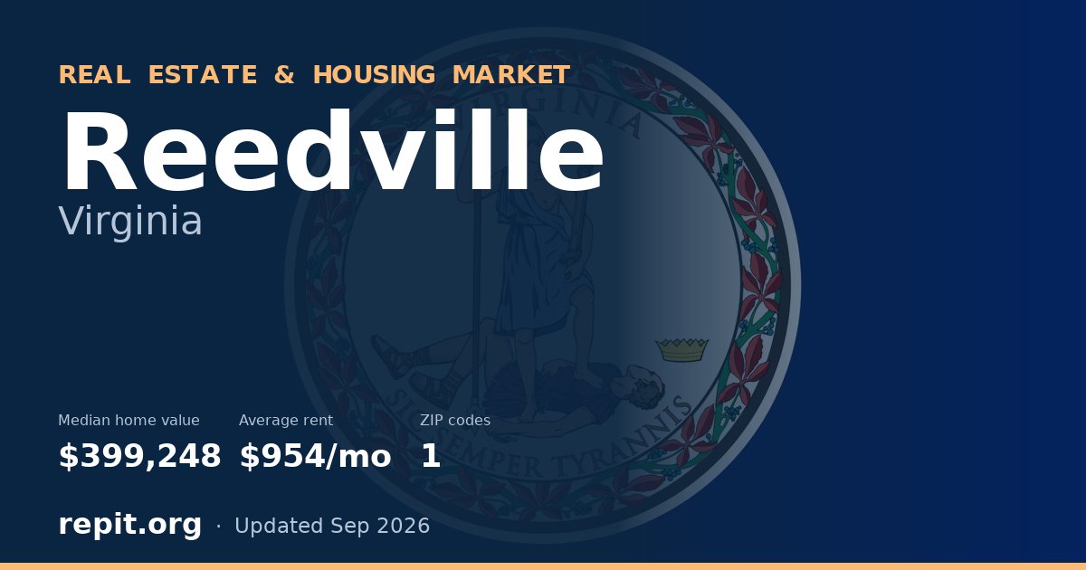 Reedville, VA real estate and housing market — median home value $399,248, average rent $954/mo, 1 ZIP code