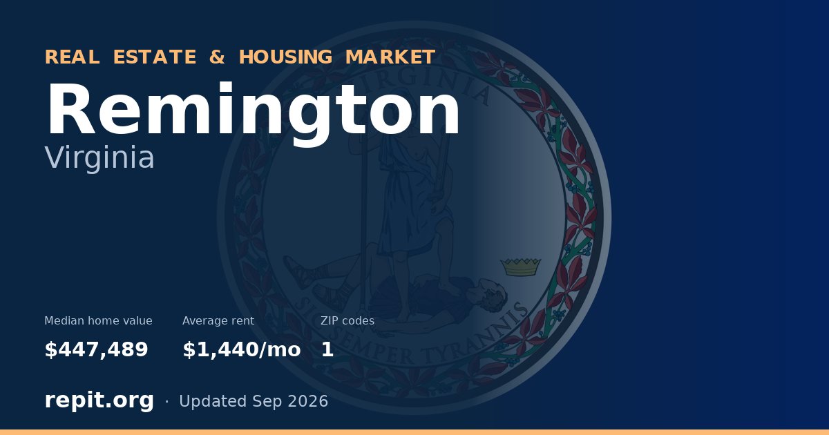 Remington, VA real estate and housing market — median home value $447,489, average rent $1,440/mo, 1 ZIP code