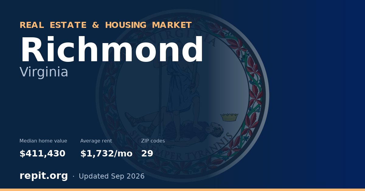 Richmond, VA real estate and housing market — median home value $411,430, average rent $1,732/mo, 29 ZIP codes