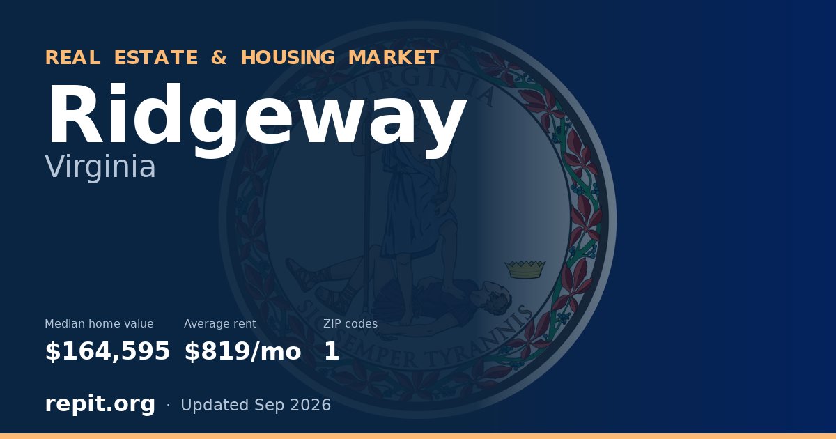 Ridgeway, VA real estate and housing market — median home value $164,595, average rent $819/mo, 1 ZIP code