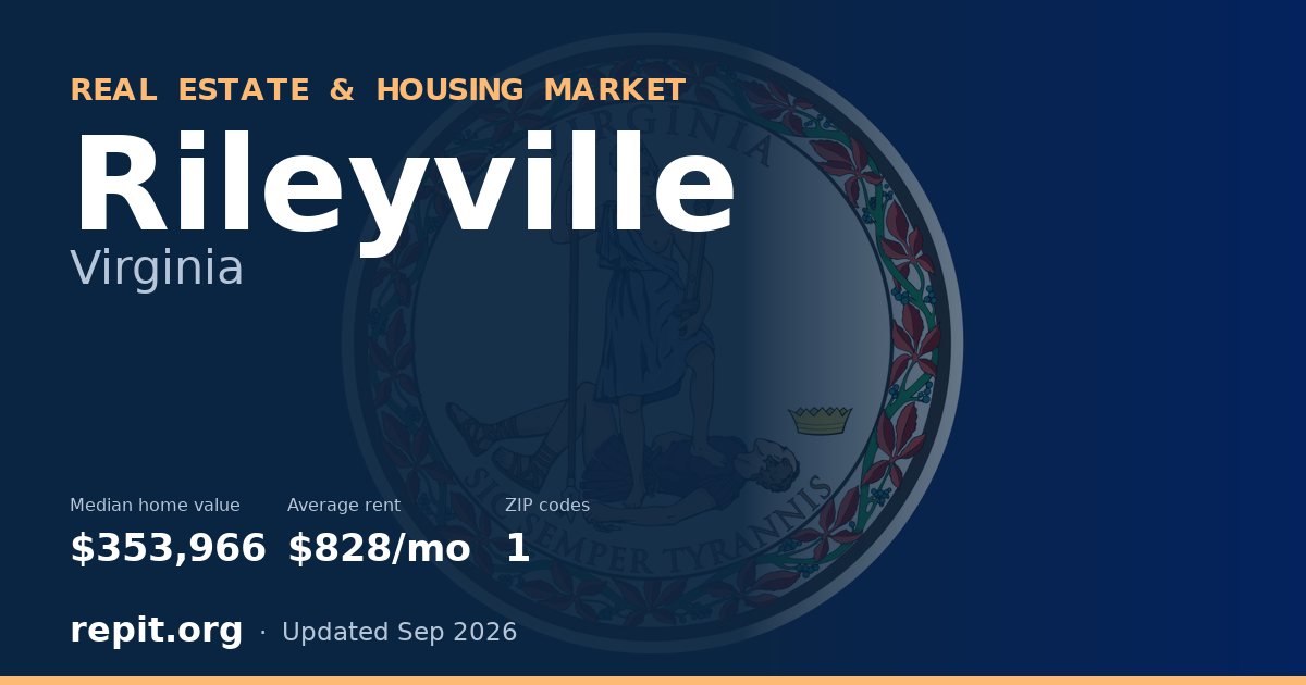 Rileyville, VA real estate and housing market — median home value $353,966, average rent $828/mo, 1 ZIP code