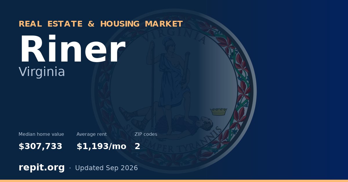 Riner, VA real estate and housing market — median home value $307,733, average rent $1,193/mo, 2 ZIP codes