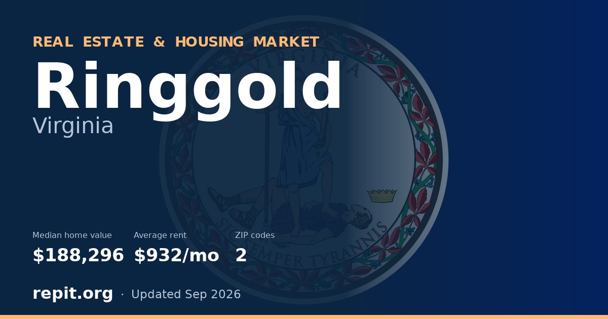 Ringgold, VA real estate and housing market — median home value $188,296, average rent $932/mo, 2 ZIP codes