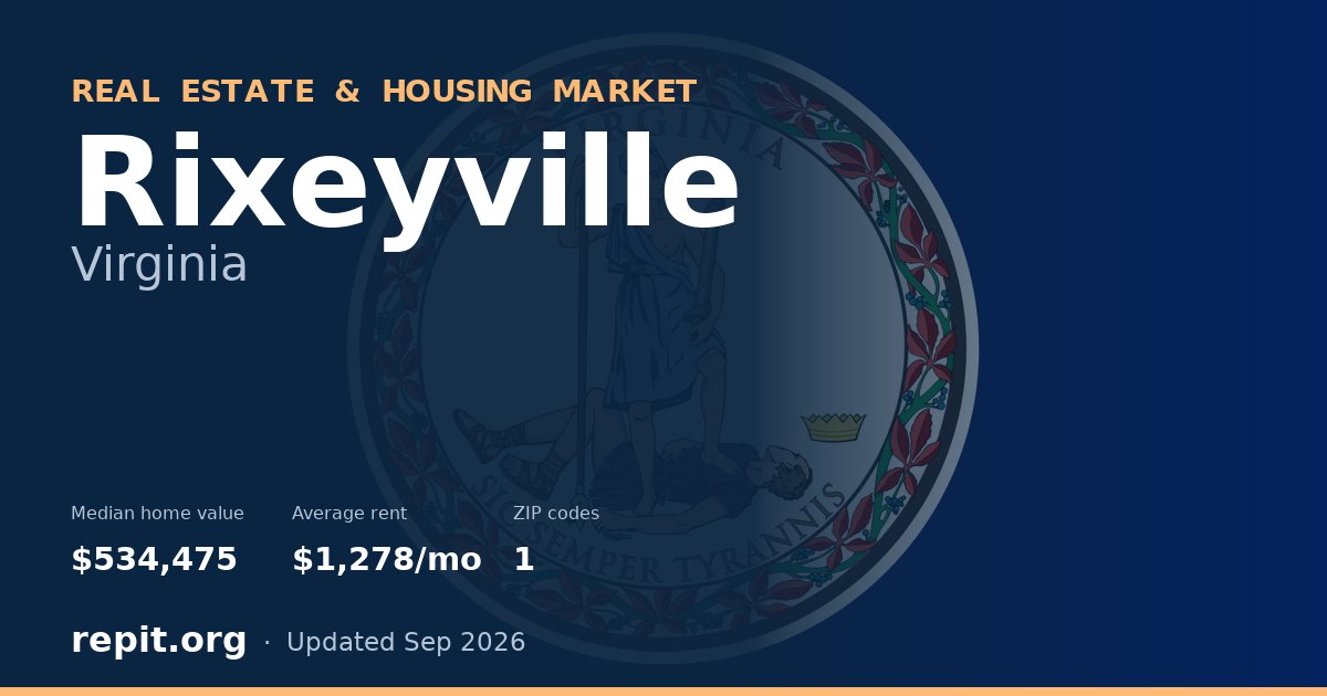 Rixeyville, VA real estate and housing market — median home value $534,475, average rent $1,278/mo, 1 ZIP code