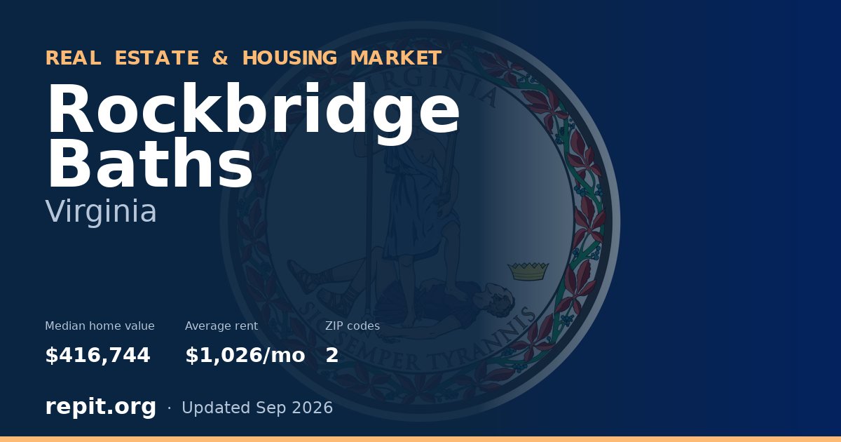 Rockbridge Baths, VA real estate and housing market — median home value $416,744, average rent $1,026/mo, 2 ZIP codes
