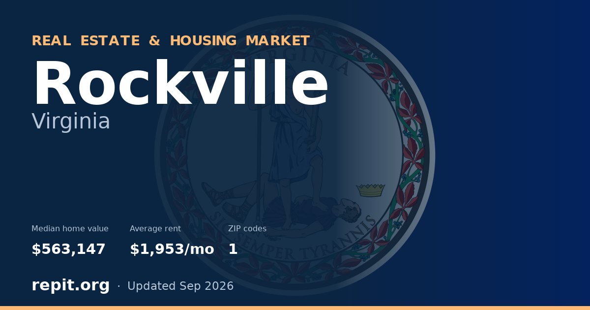 Rockville, VA real estate and housing market — median home value $563,147, average rent $1,953/mo, 1 ZIP code