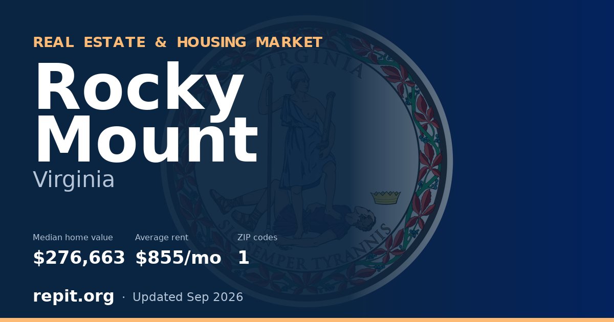 Rocky Mount, VA real estate and housing market — median home value $276,663, average rent $855/mo, 1 ZIP code