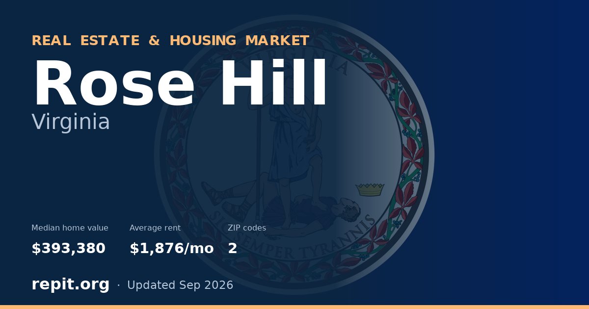 Rose Hill, VA real estate and housing market — median home value $393,380, average rent $1,876/mo, 2 ZIP codes