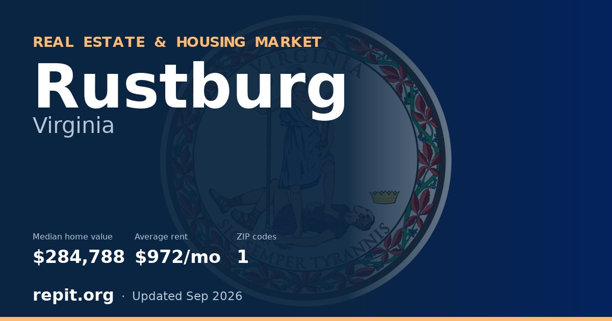 Rustburg, VA real estate and housing market — median home value $284,788, average rent $972/mo, 1 ZIP code
