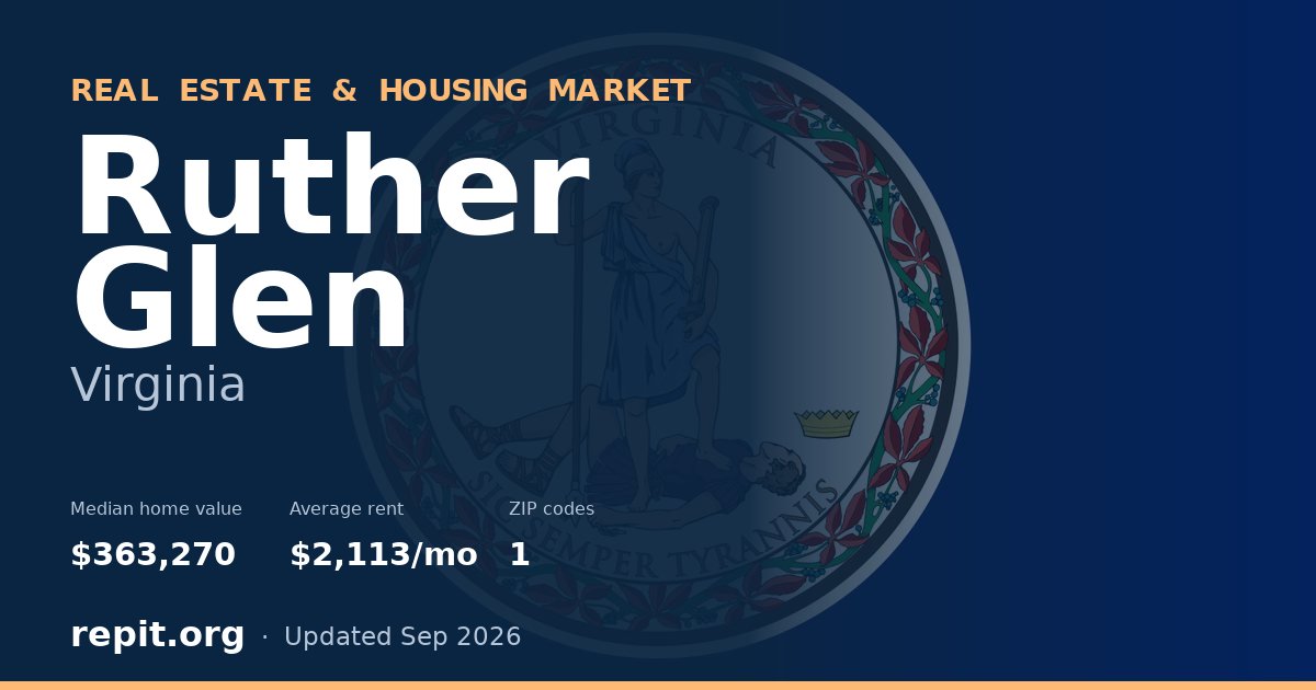 Ruther Glen, VA real estate and housing market — median home value $363,270, average rent $2,113/mo, 1 ZIP code