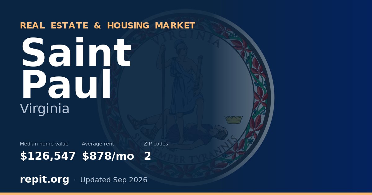 Saint Paul, VA real estate and housing market — median home value $126,547, average rent $878/mo, 2 ZIP codes