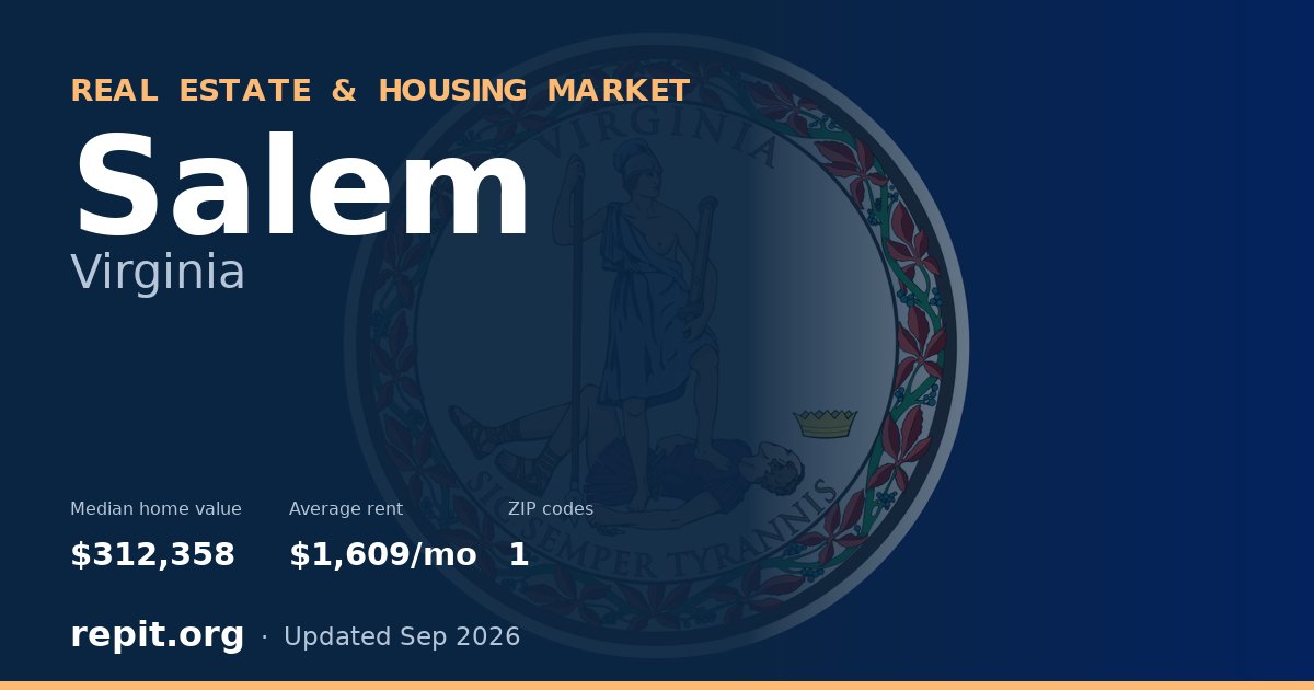 Salem, VA real estate and housing market — median home value $312,358, average rent $1,609/mo, 1 ZIP code