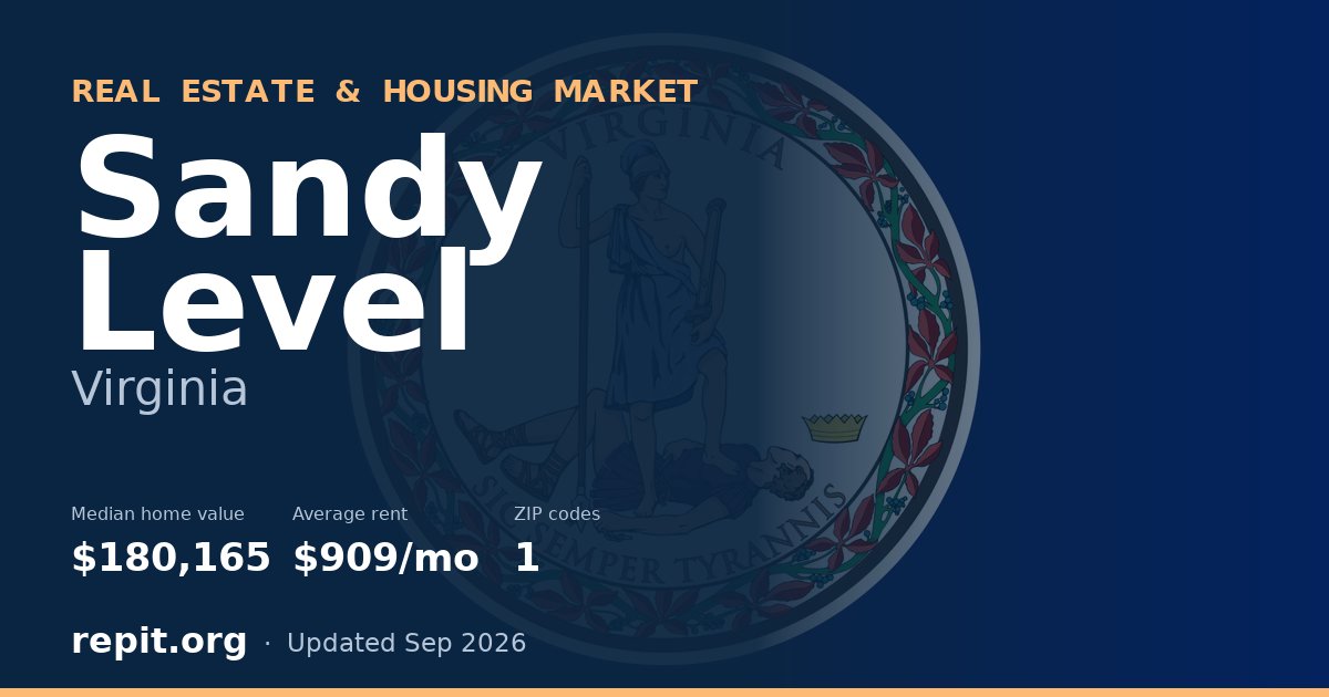 Sandy Level, VA real estate and housing market — median home value $180,165, average rent $909/mo, 1 ZIP code