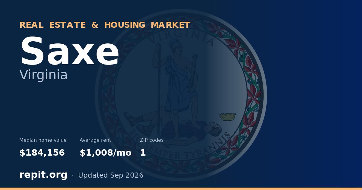 Saxe, VA real estate and housing market — median home value $184,156, average rent $1,008/mo, 1 ZIP code