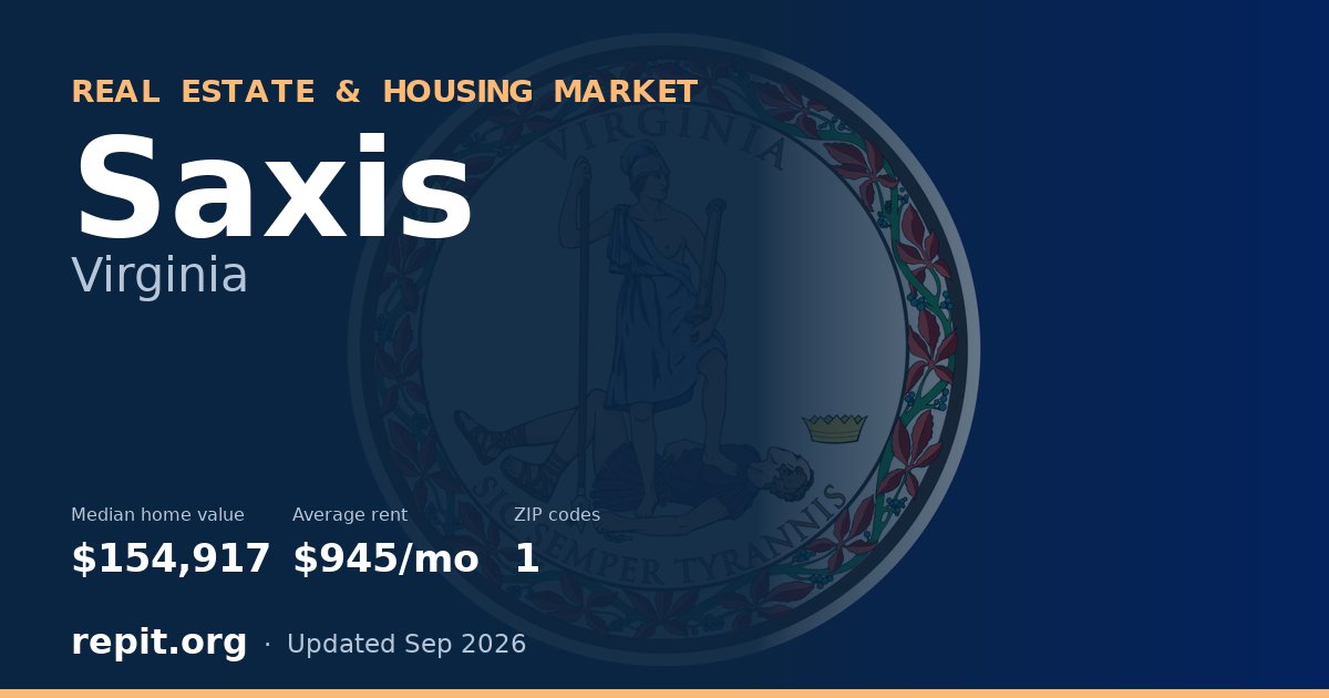 Saxis, VA real estate and housing market — median home value $154,917, average rent $945/mo, 1 ZIP code