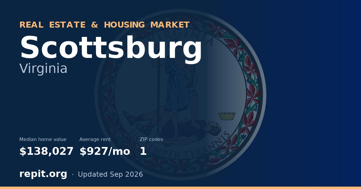 Scottsburg, VA real estate and housing market — median home value $138,027, average rent $927/mo, 1 ZIP code