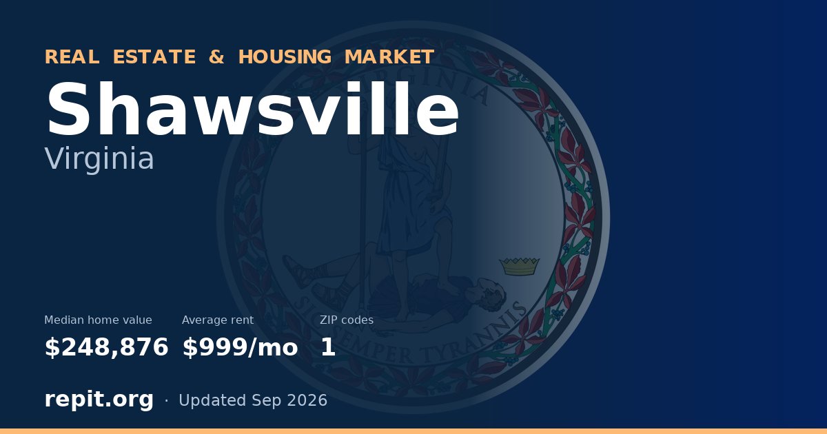 Shawsville, VA real estate and housing market — median home value $248,876, average rent $999/mo, 1 ZIP code