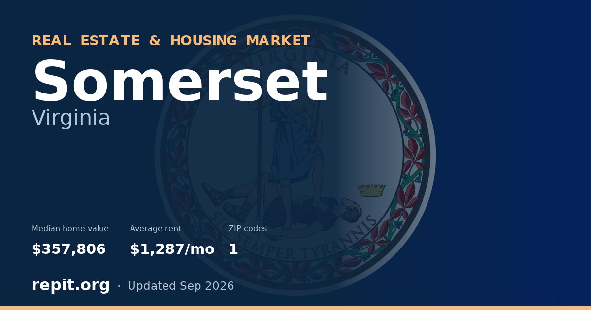 Somerset, VA real estate and housing market — median home value $357,806, average rent $1,287/mo, 1 ZIP code