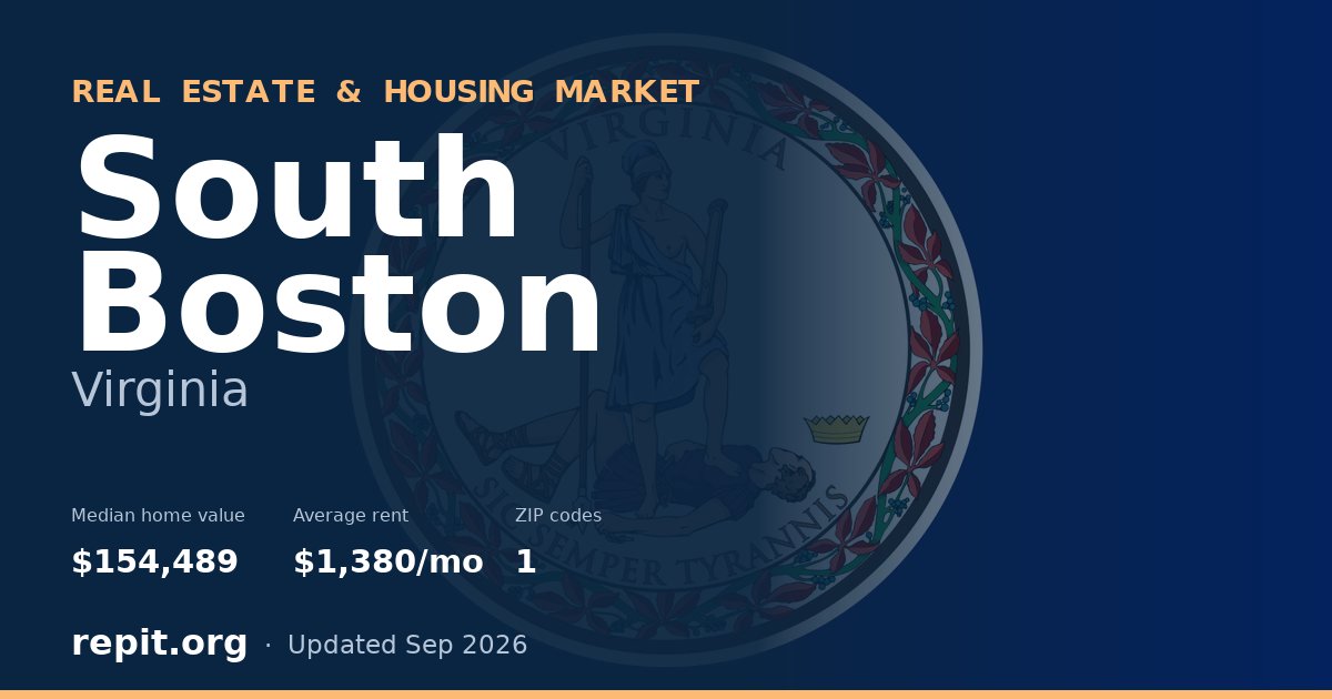 South Boston, VA real estate and housing market — median home value $154,489, average rent $1,380/mo, 1 ZIP code
