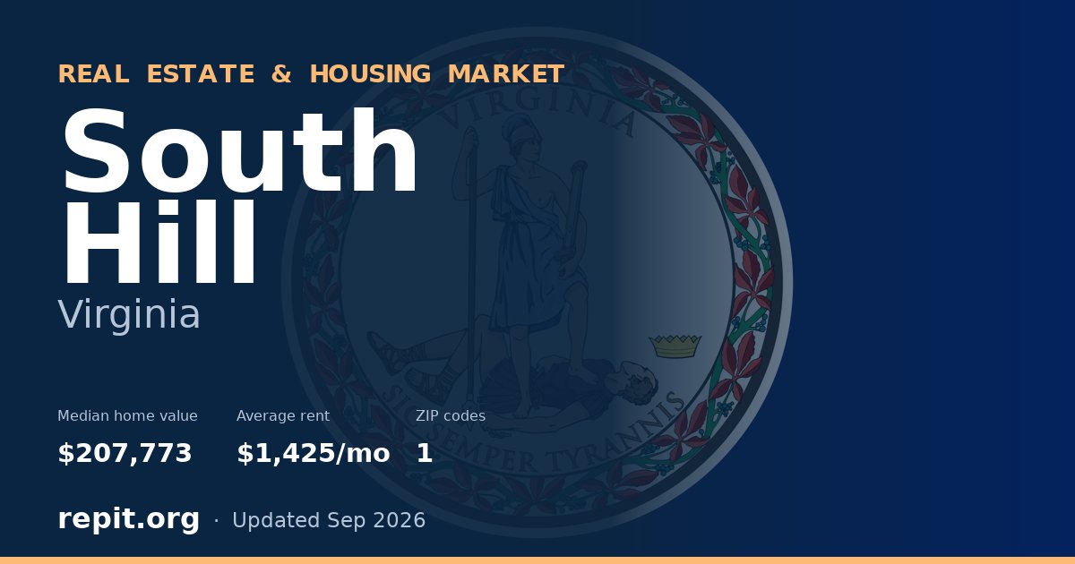 South Hill, VA real estate and housing market — median home value $207,773, average rent $1,425/mo, 1 ZIP code
