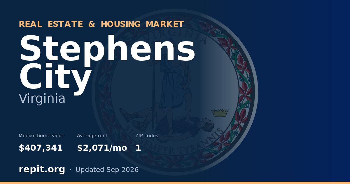 Stephens City, VA real estate and housing market — median home value $407,341, average rent $2,071/mo, 1 ZIP code