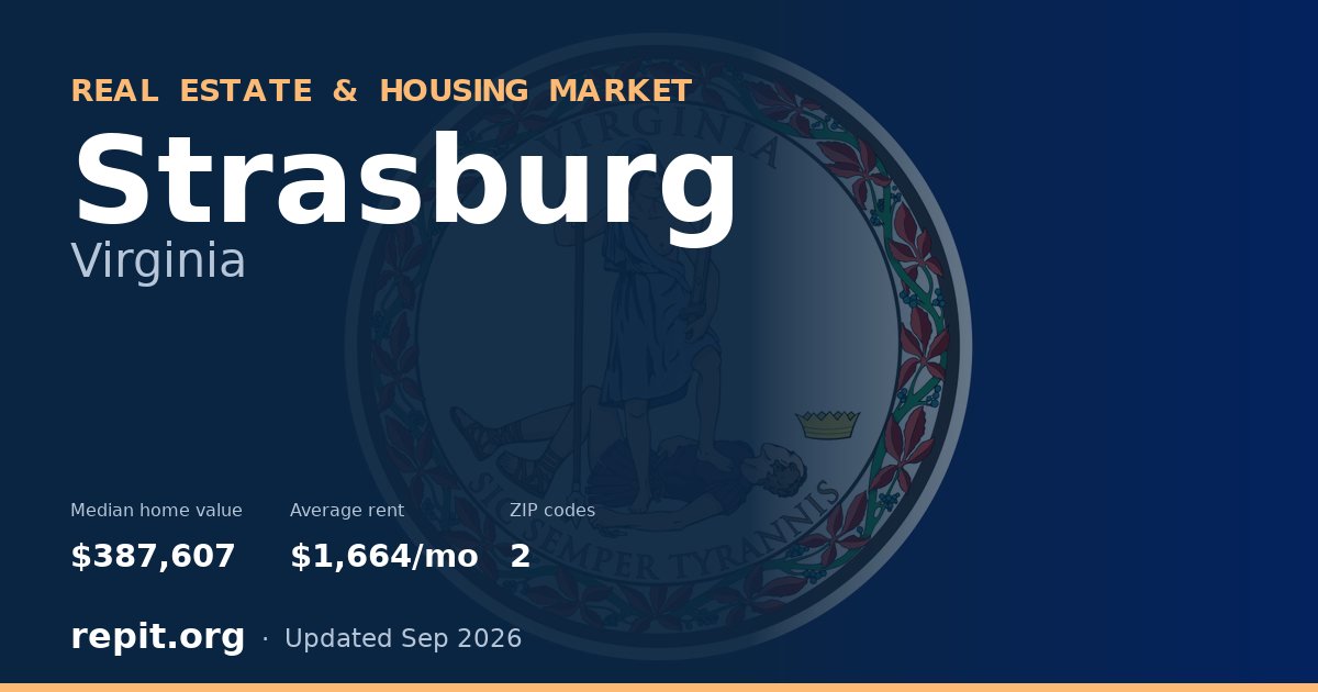 Strasburg, VA real estate and housing market — median home value $387,607, average rent $1,664/mo, 2 ZIP codes