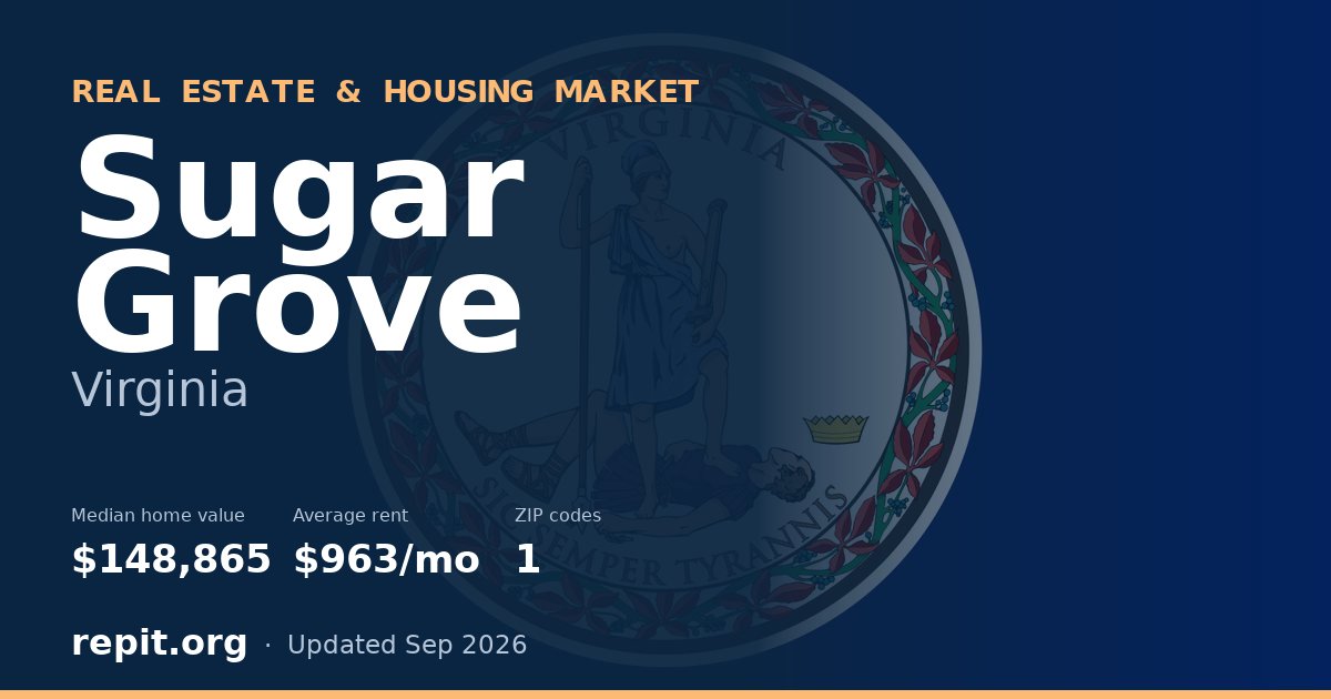 Sugar Grove, VA real estate and housing market — median home value $148,865, average rent $963/mo, 1 ZIP code