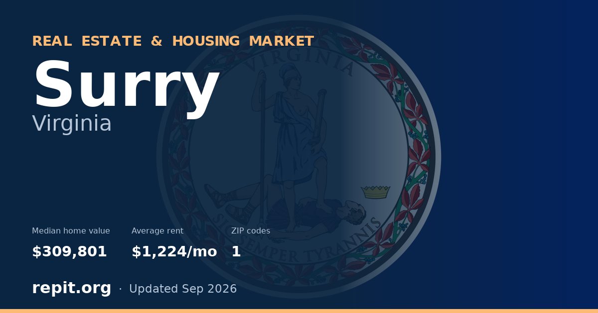 Surry, VA real estate and housing market — median home value $309,801, average rent $1,224/mo, 1 ZIP code