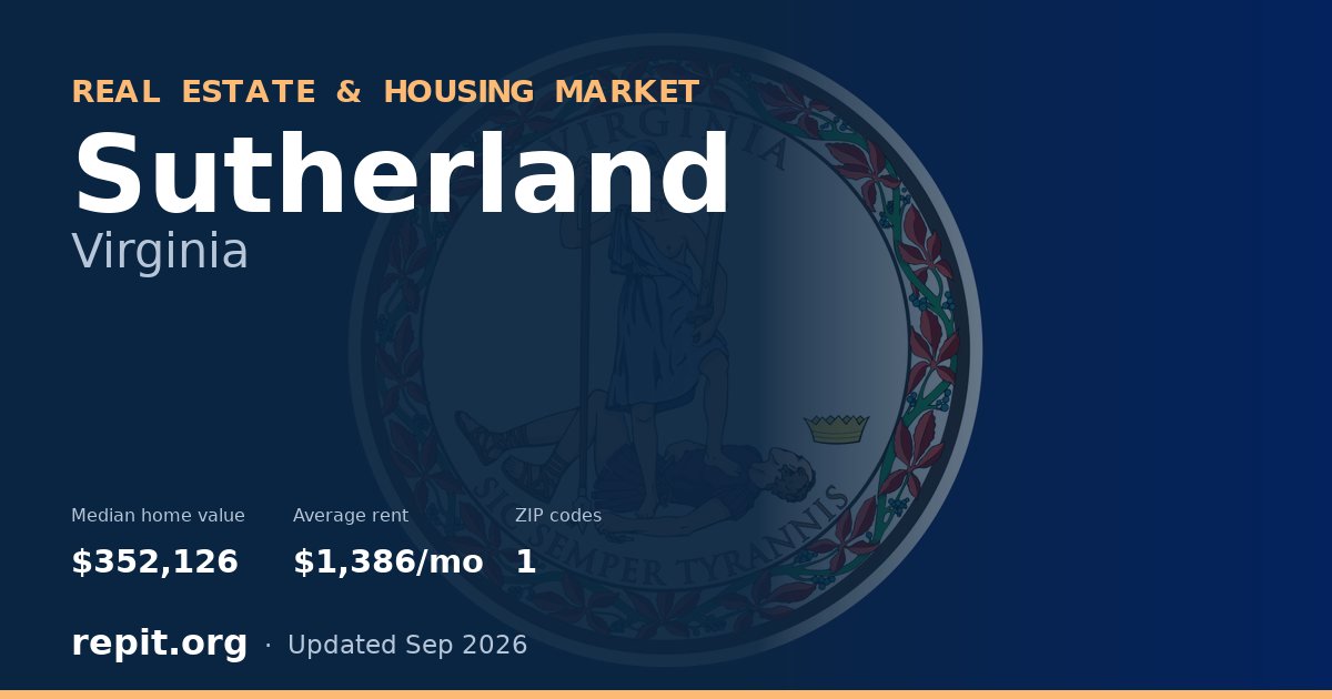 Sutherland, VA real estate and housing market — median home value $352,126, average rent $1,386/mo, 1 ZIP code