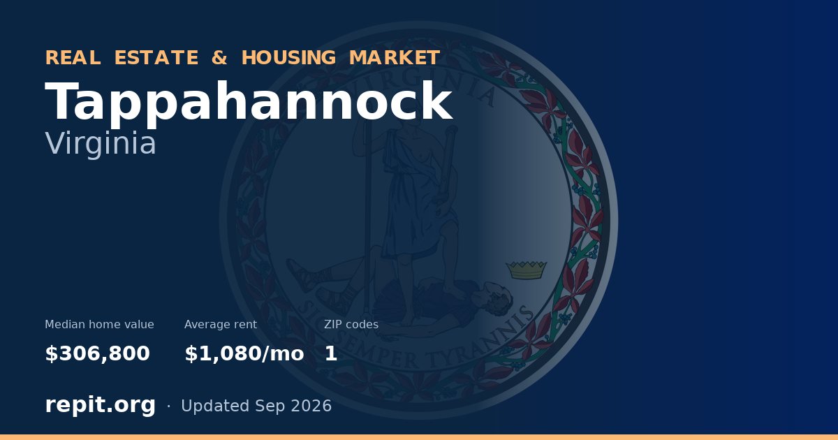 Tappahannock, VA real estate and housing market — median home value $306,800, average rent $1,080/mo, 1 ZIP code