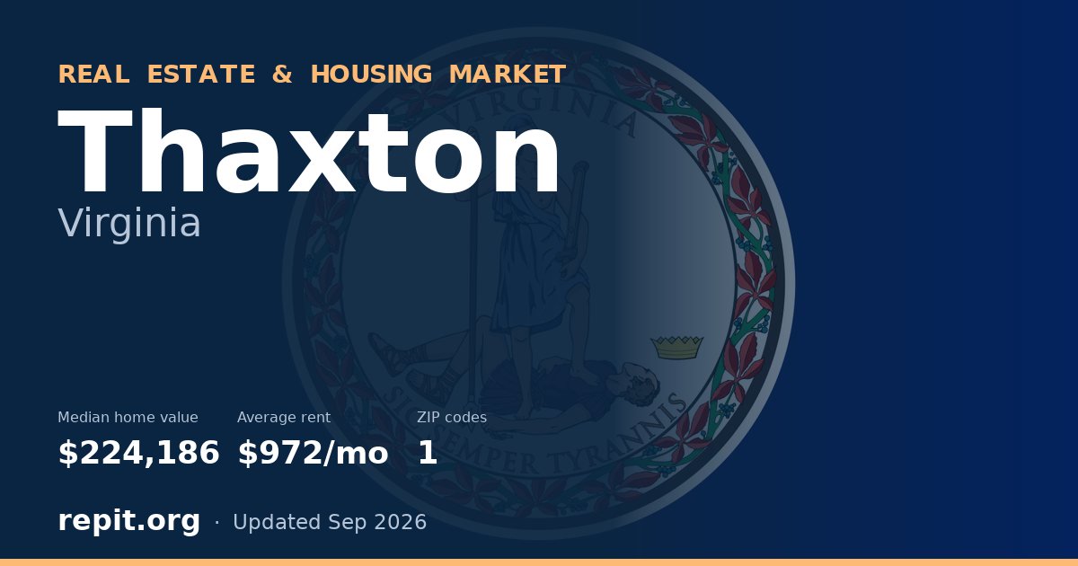 Thaxton, VA real estate and housing market — median home value $224,186, average rent $972/mo, 1 ZIP code