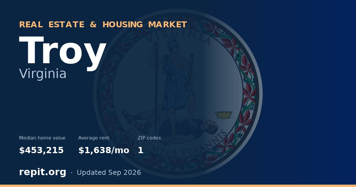 Troy, VA real estate and housing market — median home value $453,215, average rent $1,638/mo, 1 ZIP code