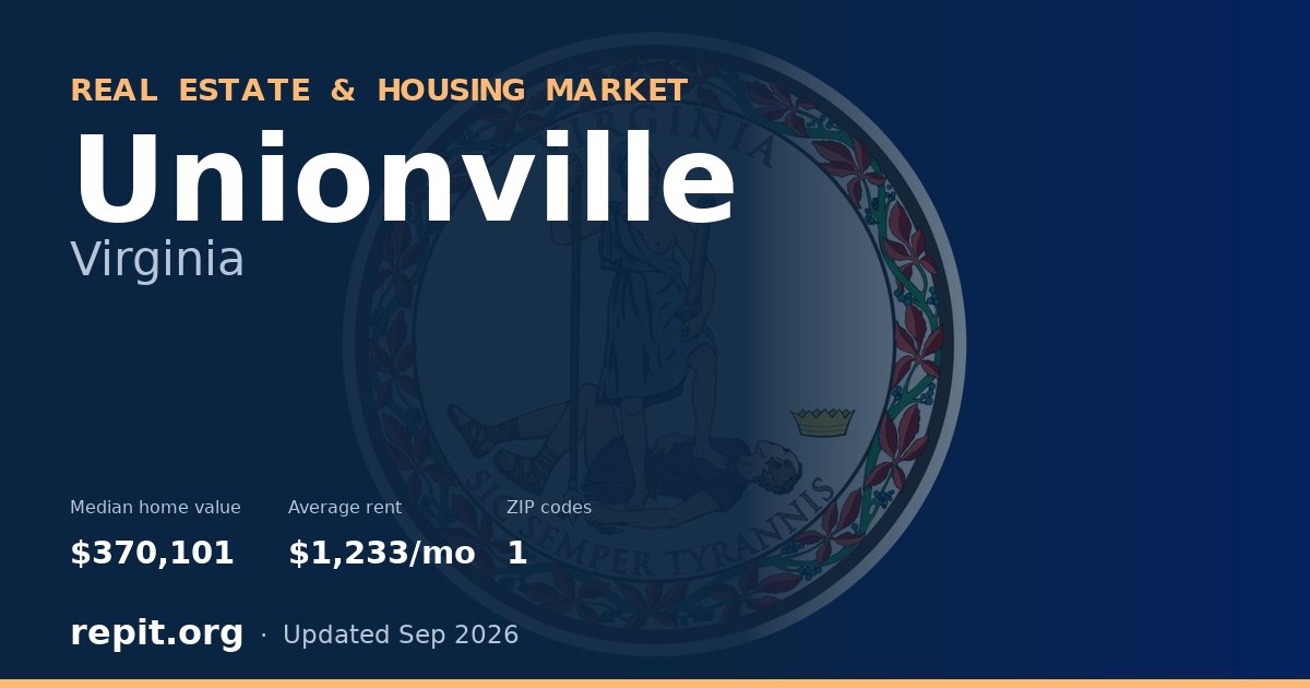 Unionville, VA real estate and housing market — median home value $370,101, average rent $1,233/mo, 1 ZIP code